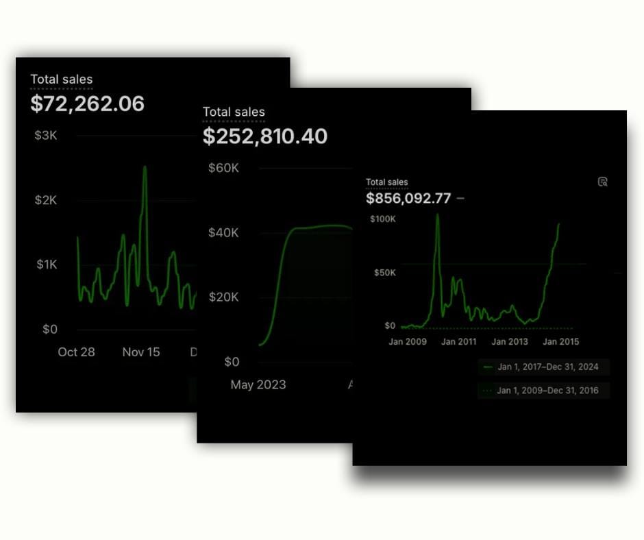 Ads Management 1 Shopify Graphs 2