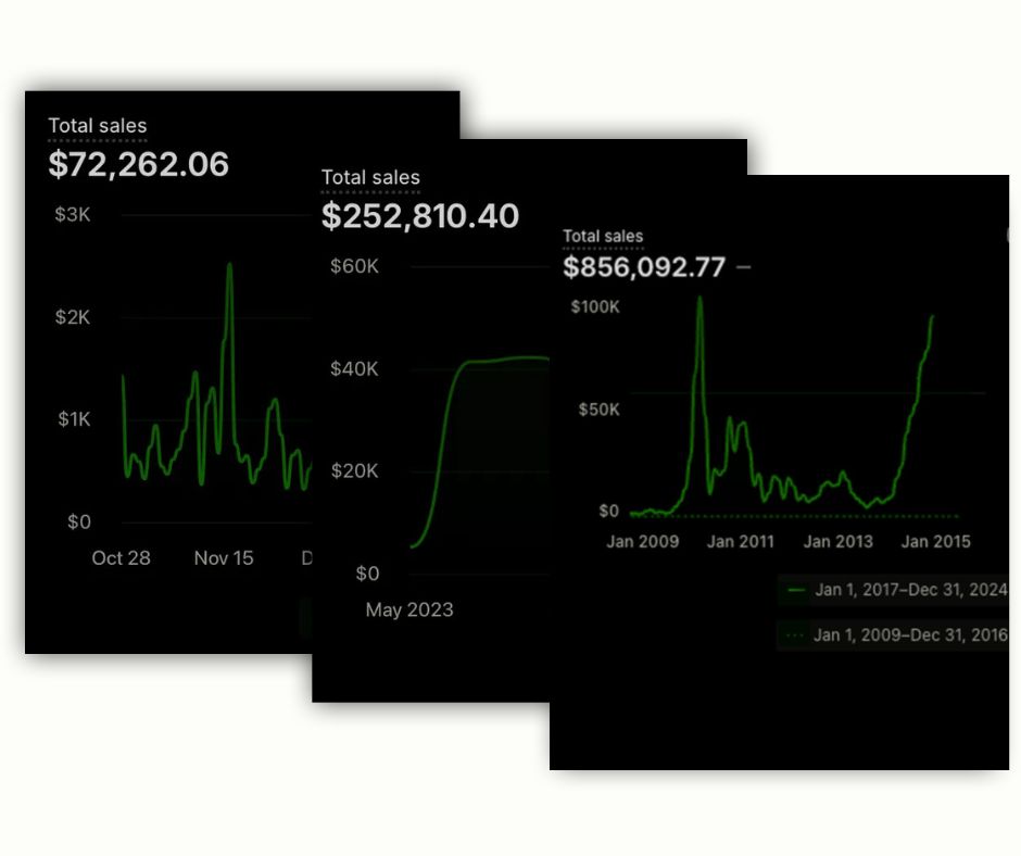 Ads Management 1 Copy of Shopify Graphs