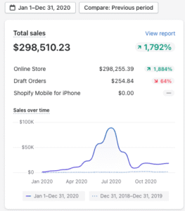 throwback to covid year used