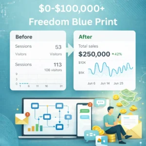 Blueprint: $0 → $100,000 / Month